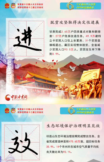 2020甘肅兩會(huì)|關(guān)鍵詞海報(bào)！6個(gè)關(guān)鍵詞帶你感受2019甘肅成績(jī) 