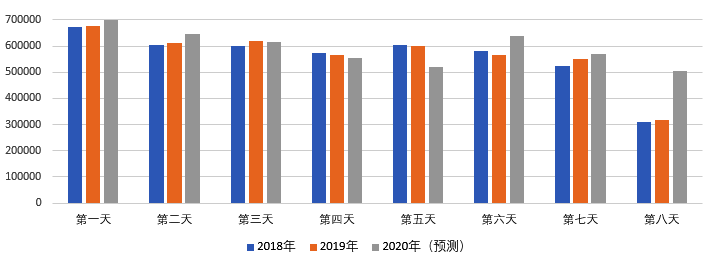 2020年國(guó)慶、中秋雙節(jié)甘肅省公路出行指南