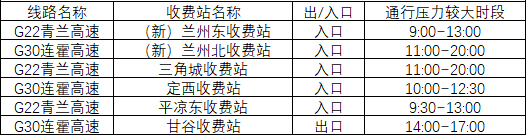 2020年國(guó)慶、中秋雙節(jié)甘肅省公路出行指南