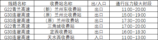 2020年國(guó)慶、中秋雙節(jié)甘肅省公路出行指南