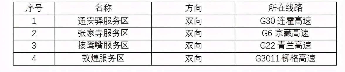 2020年國(guó)慶、中秋雙節(jié)甘肅省公路出行指南