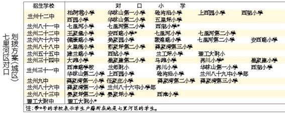 蘭州城市四區(qū)“小升初”對(duì)口劃撥方案出爐 快看！你的孩子上哪所初中