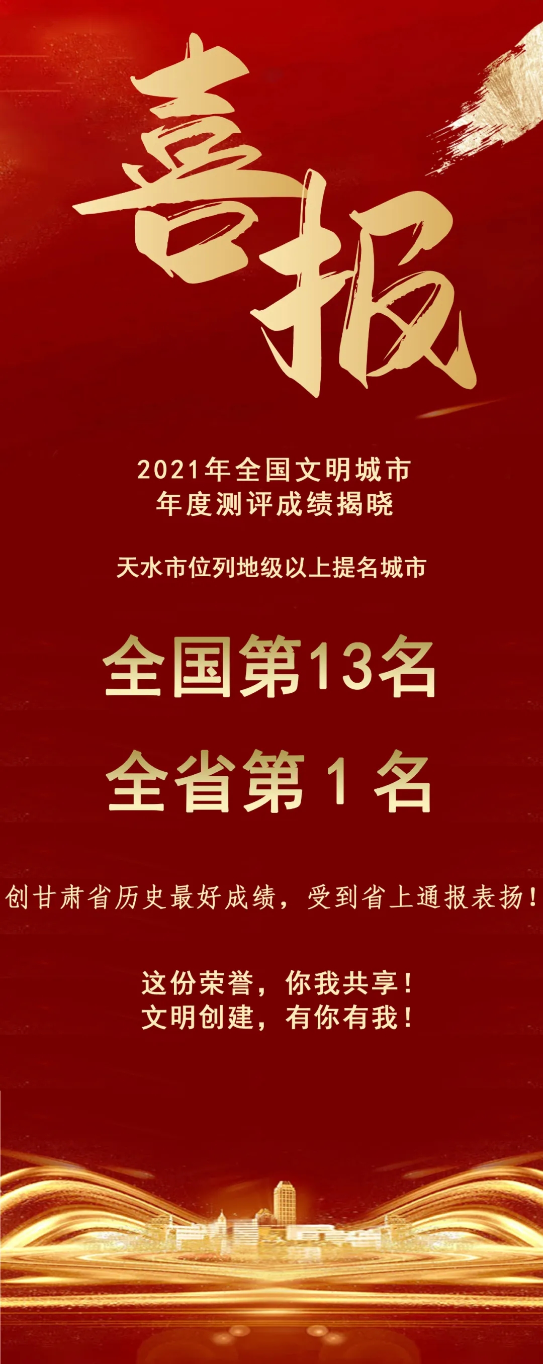 2021年全國文明城市年度測評結(jié)果揭曉，天水市位列全省第1名！