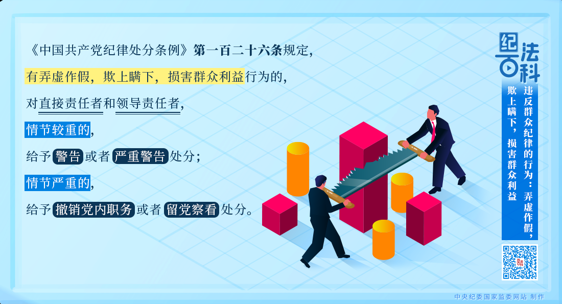 違反群眾紀(jì)律的行為：弄虛作假，欺上瞞下，損害群眾利益